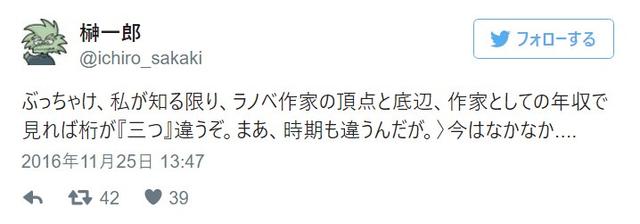 贫富差距巨大！顶级和新人轻小说家收入差三位数！