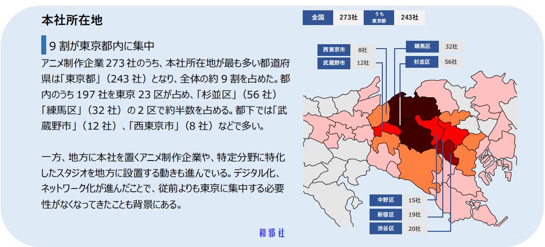 帝国数据银行 产业报告 动画产业