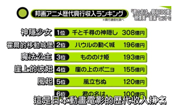 赚尽男性观众眼泪的“百亿导演”新海诚，究竟有着怎样的魔力