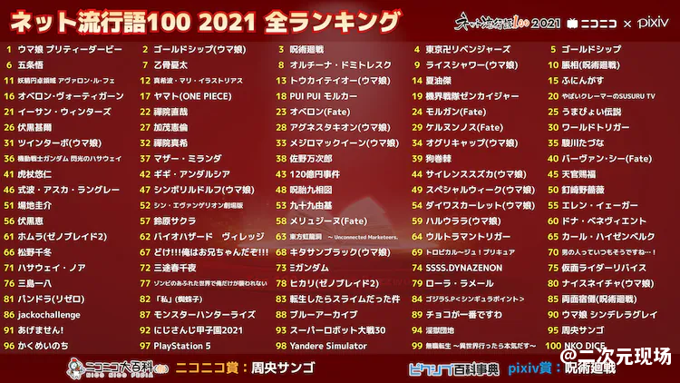 赛马娘 咒术回战成大赢家-『网络流行语100』2021TOP100公布