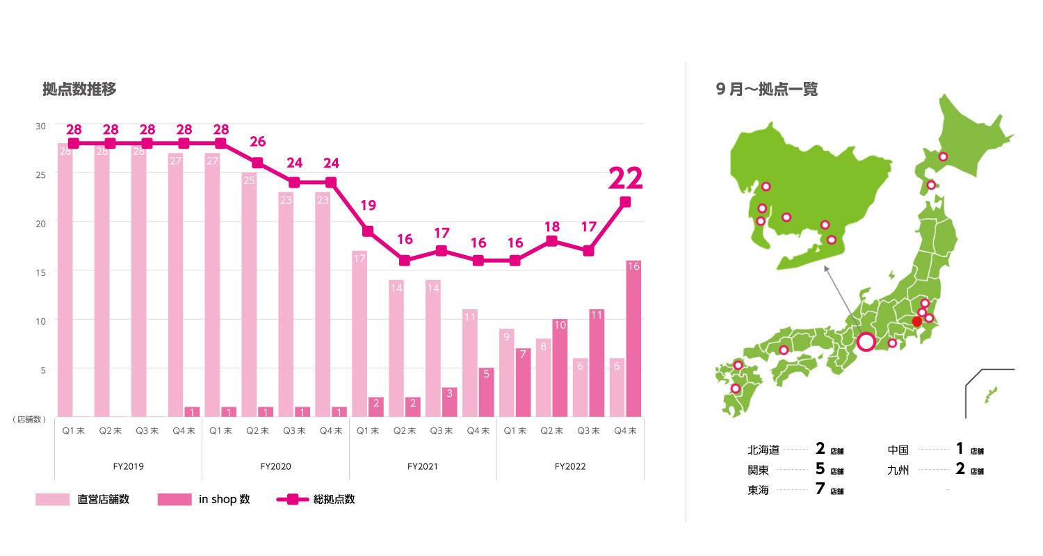 虎穴宣布将关闭六家线下直营店只保留女性向的池袋店