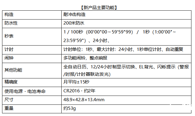 设计上采用马力欧在挑战跳台阶的姿势