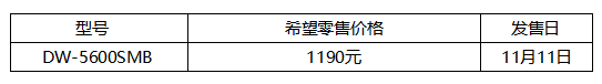 设计上采用马力欧在挑战跳台阶的姿势