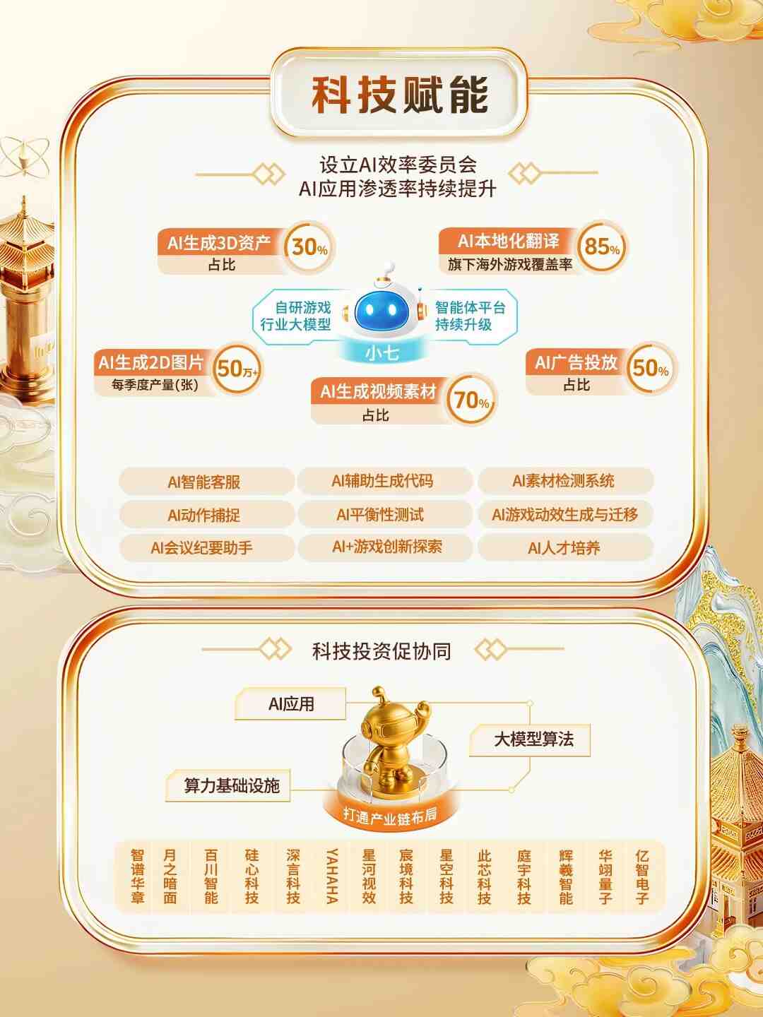 三七互娱：2025年上半年营业收入84.86亿元