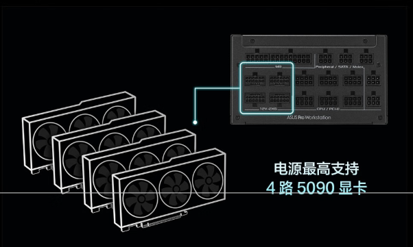华硕Pro WS工作站白金电源实力超群，多种规格任意选！