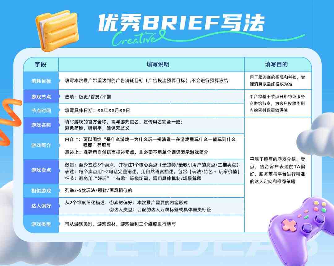 「星广联投」线上履约核心价值：它如何决定创意质量？