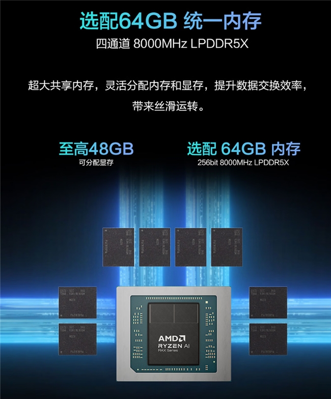 进阶AI新玩家 天选Air 2026锐龙AI Max版焕新来袭！限时减500元